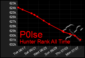 Total Graph of P0lse