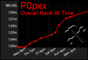 Total Graph of P0pxx