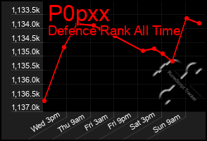 Total Graph of P0pxx