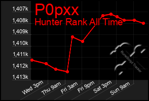 Total Graph of P0pxx