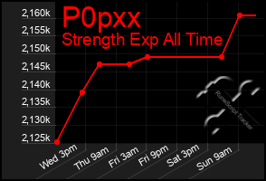 Total Graph of P0pxx
