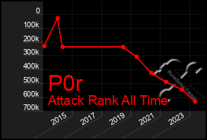 Total Graph of P0r