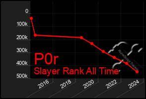 Total Graph of P0r