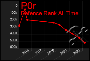 Total Graph of P0r