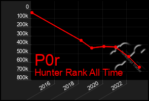 Total Graph of P0r