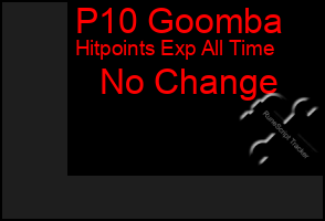 Total Graph of P10 Goomba