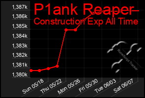 Total Graph of P1ank Reaper