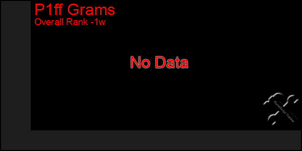 1 Week Graph of P1ff Grams