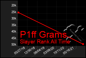 Total Graph of P1ff Grams