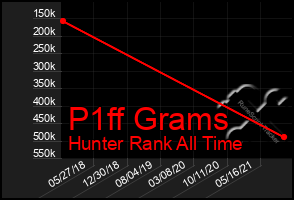 Total Graph of P1ff Grams