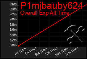 Total Graph of P1mjbauby624