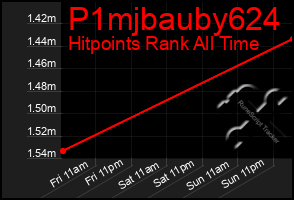 Total Graph of P1mjbauby624