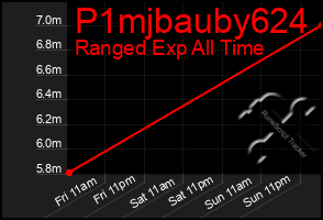 Total Graph of P1mjbauby624