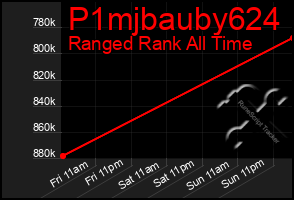 Total Graph of P1mjbauby624