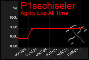 Total Graph of P1sschiseler