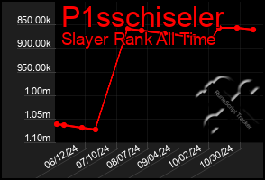 Total Graph of P1sschiseler