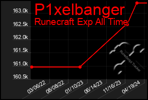 Total Graph of P1xelbanger