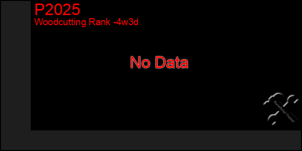 Last 31 Days Graph of P2025