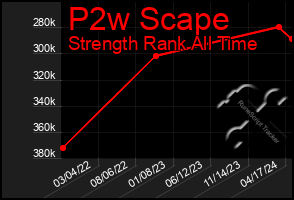 Total Graph of P2w Scape