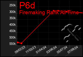 Total Graph of P6d