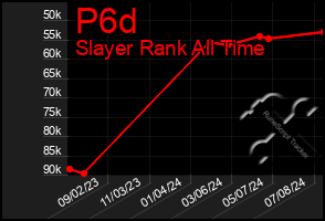 Total Graph of P6d