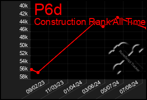 Total Graph of P6d