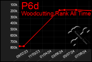 Total Graph of P6d