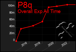 Total Graph of P8q