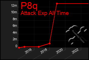 Total Graph of P8q
