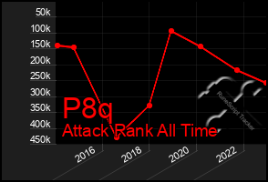 Total Graph of P8q