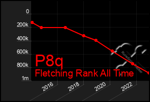 Total Graph of P8q