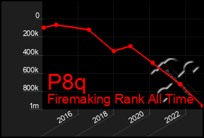 Total Graph of P8q