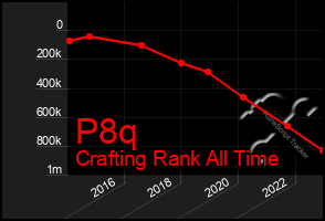 Total Graph of P8q