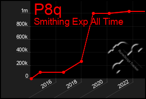 Total Graph of P8q