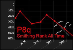 Total Graph of P8q