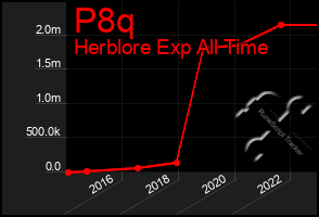 Total Graph of P8q