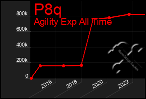 Total Graph of P8q