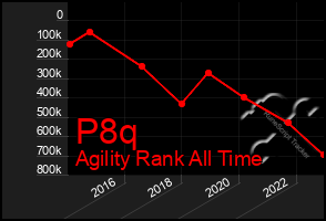 Total Graph of P8q