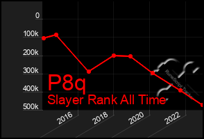 Total Graph of P8q