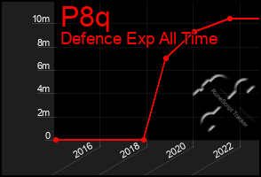Total Graph of P8q