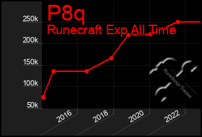 Total Graph of P8q