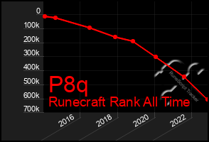 Total Graph of P8q