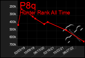 Total Graph of P8q