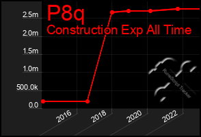 Total Graph of P8q