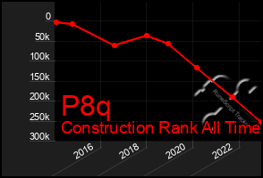 Total Graph of P8q