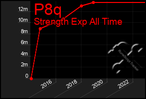 Total Graph of P8q