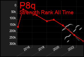 Total Graph of P8q
