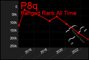 Total Graph of P8q