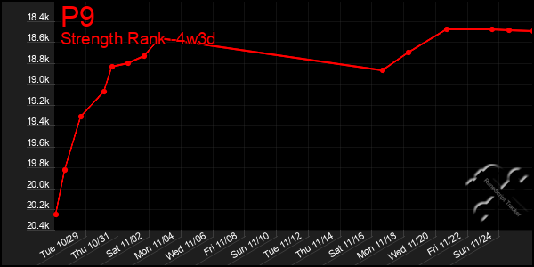 Last 31 Days Graph of P9