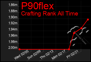 Total Graph of P90flex